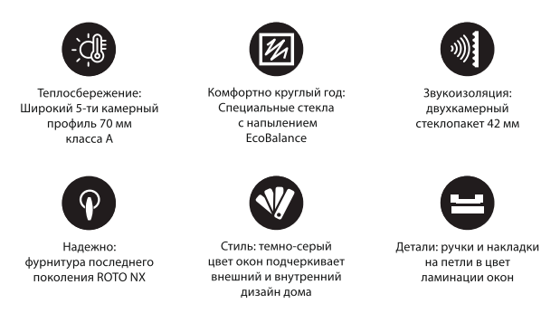 технические хаактеристики окон в быстровозводимый дом дельта